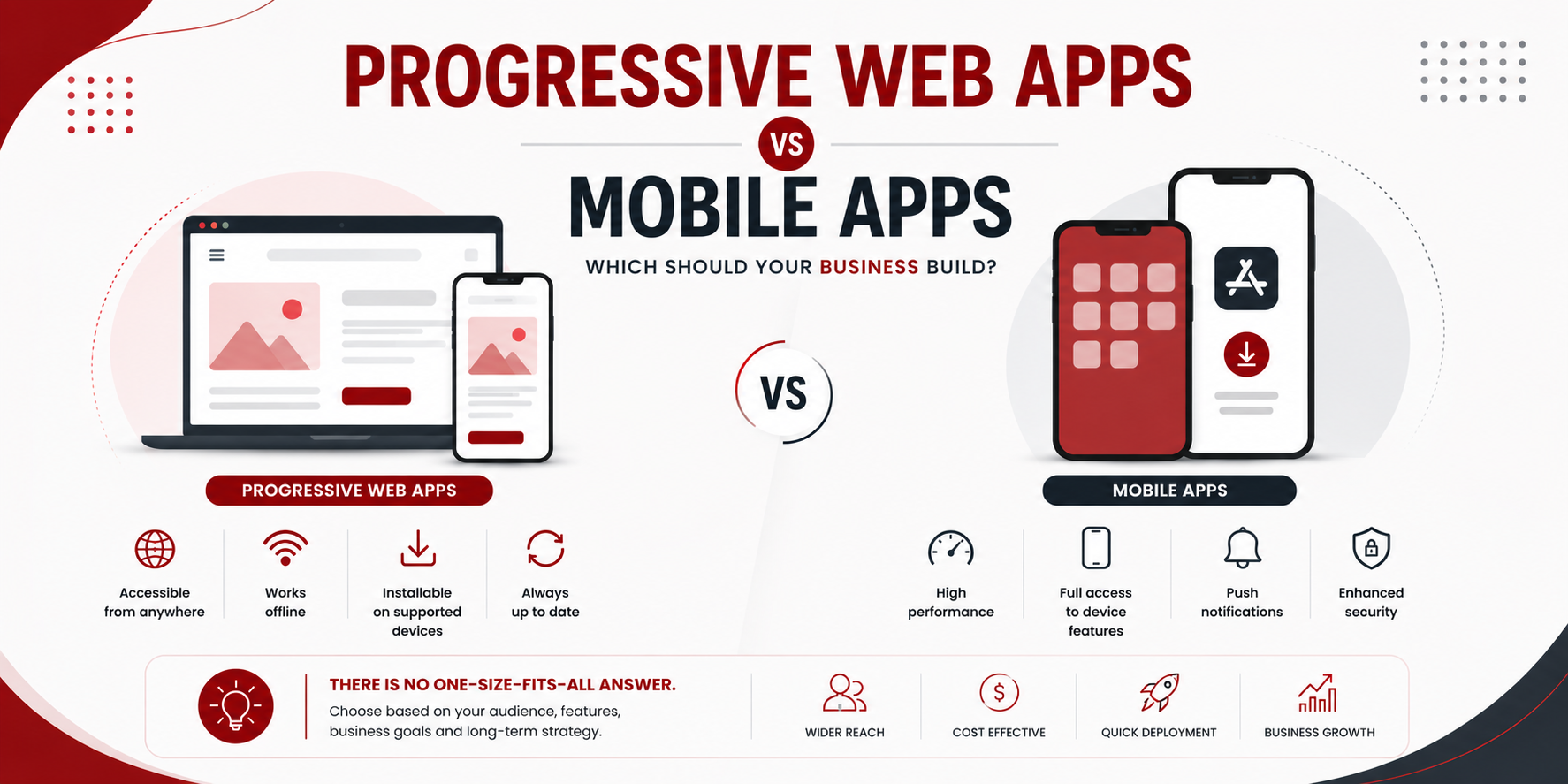 Progressive Web Apps vs Mobile Apps: Which Should Your Business Build in 2026?